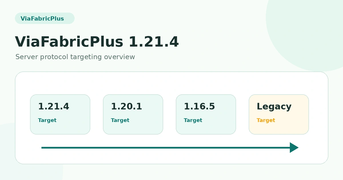 ViaFabricPlus 1.21.4 Server Compatibility Explained