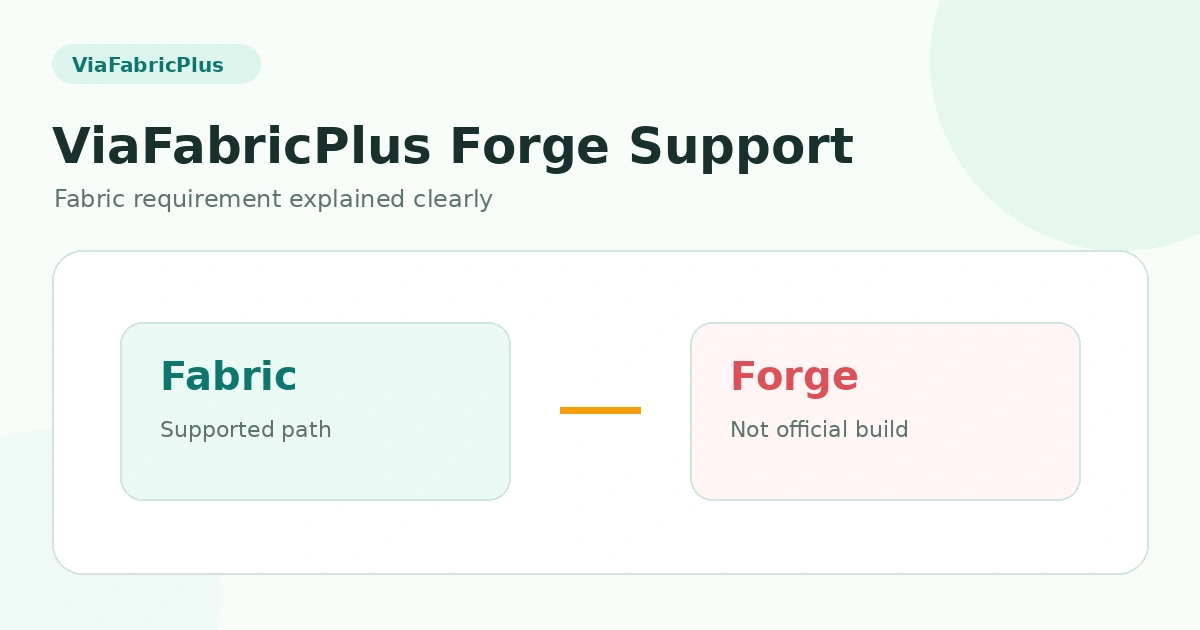 ViaFabricPlus Forge Support: Fabric Requirement Explained