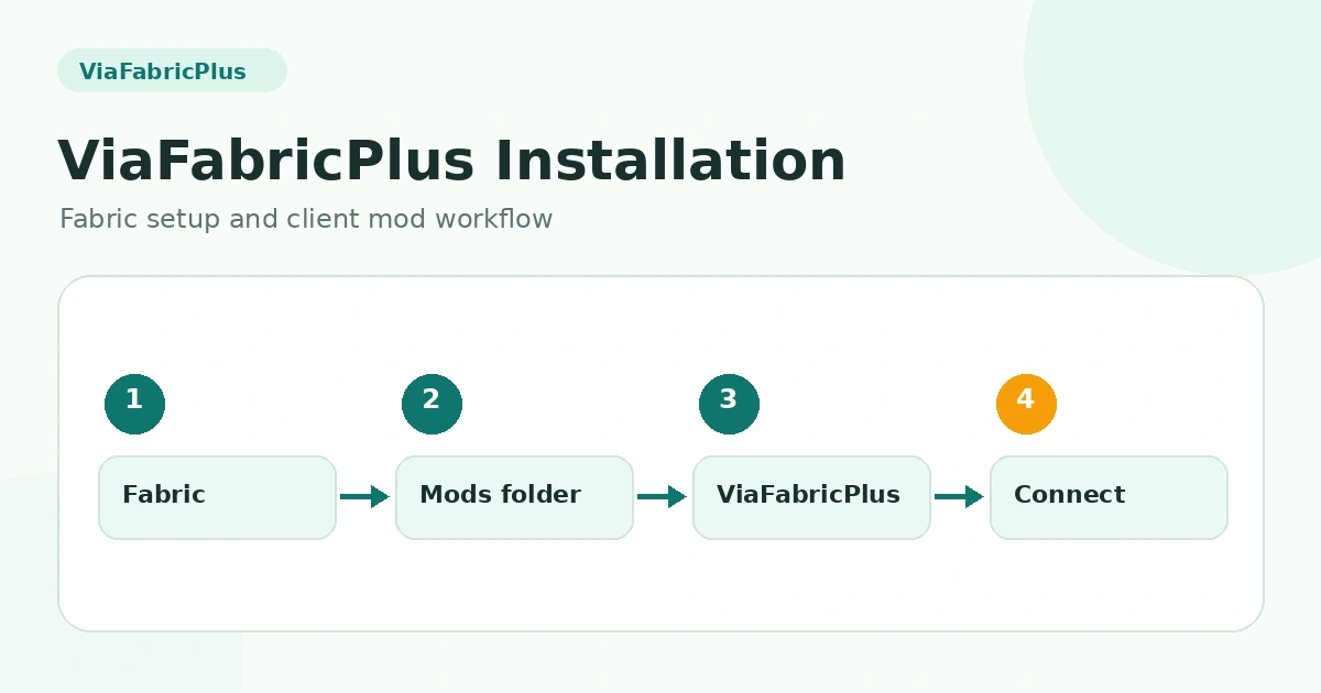 ViaFabricPlus Installation and Setup for Fabric